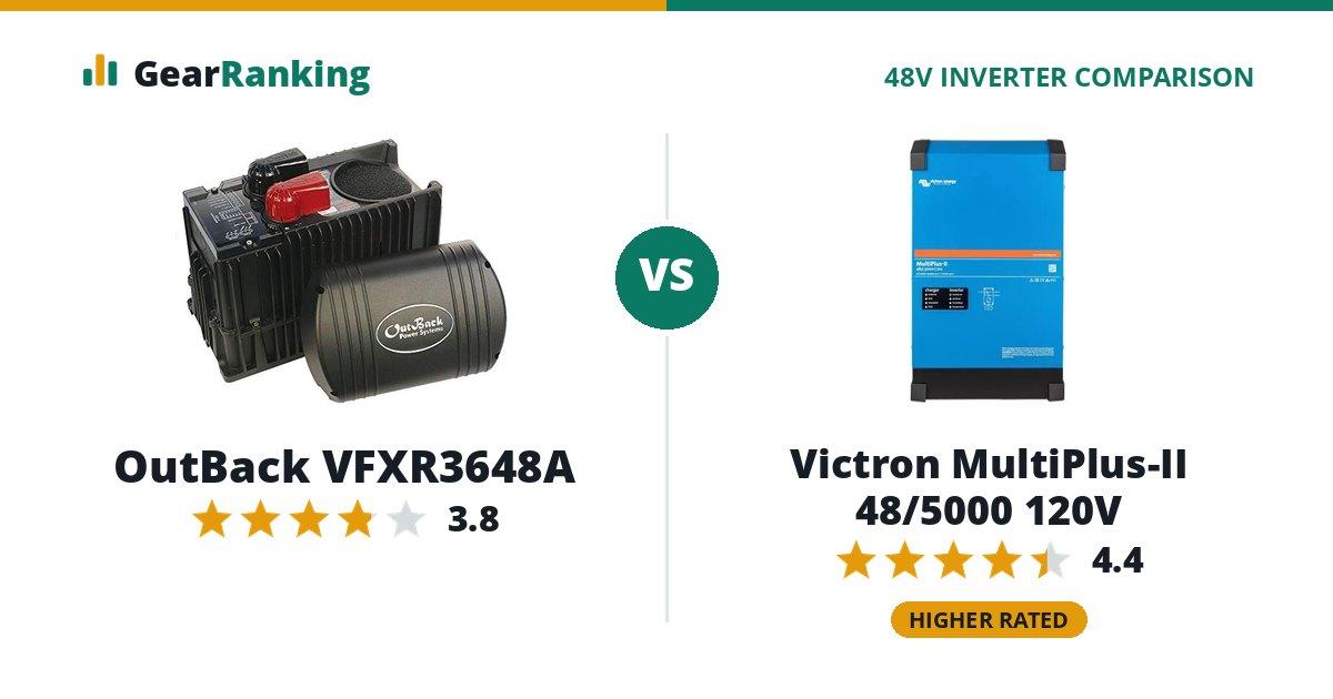 OutBack VFXR3648A vs Victron MultiPlus-II 48/5000 120V