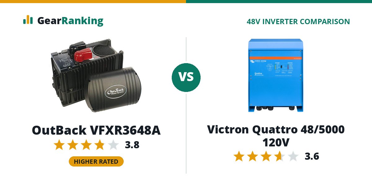 OutBack VFXR3648A vs Victron Quattro 48/5000 120V
