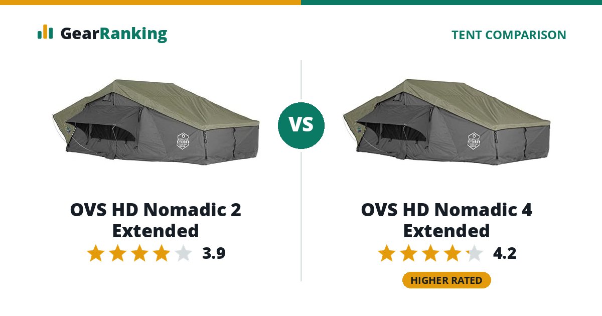 OVS HD Nomadic 2 Extended vs OVS HD Nomadic 4 Extended