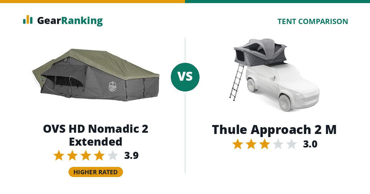 OVS HD Nomadic 2 Extended vs Thule Approach 2 M