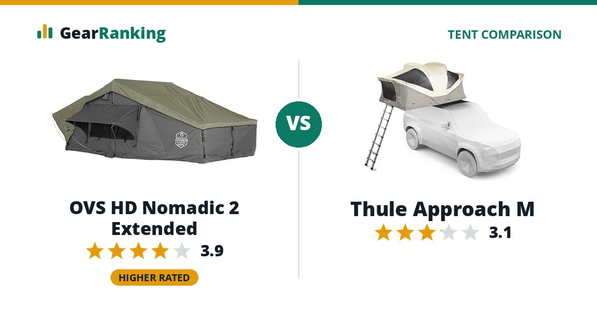 OVS HD Nomadic 2 Extended vs Thule Approach M