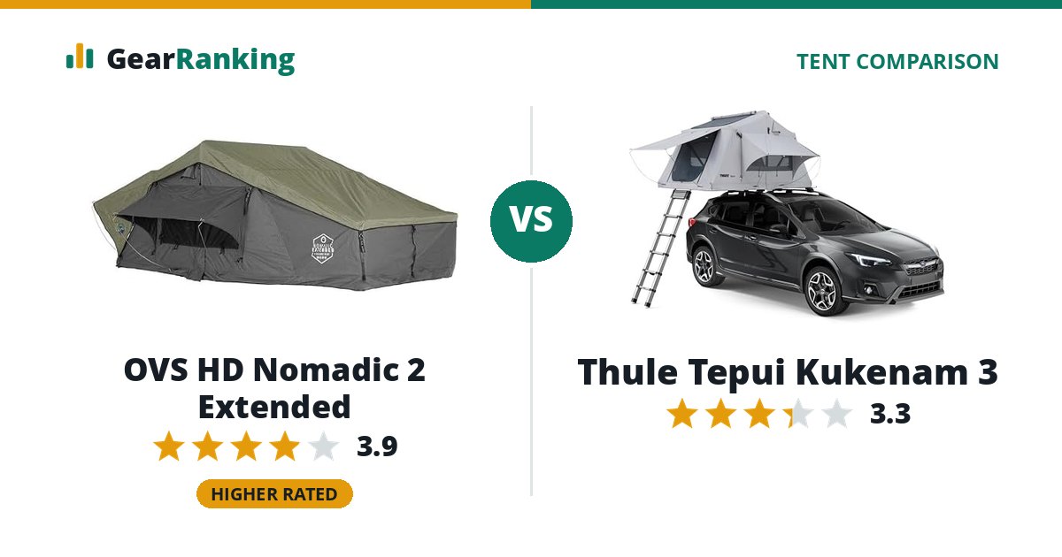 OVS HD Nomadic 2 Extended vs Thule Tepui Kukenam 3