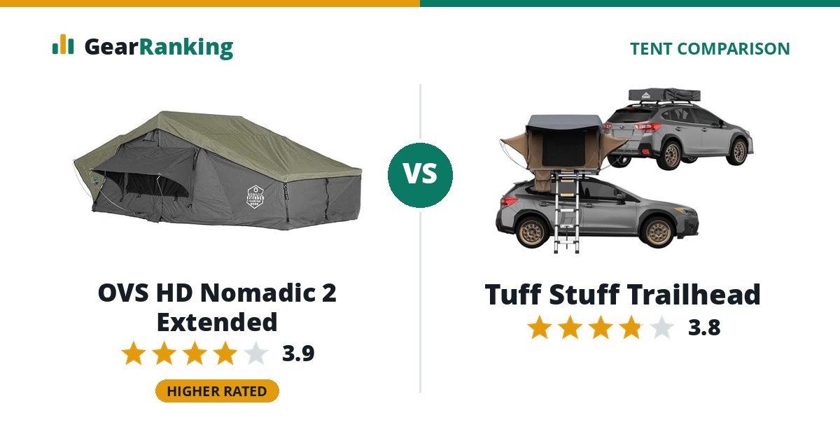 OVS HD Nomadic 2 Extended vs Tuff Stuff Trailhead