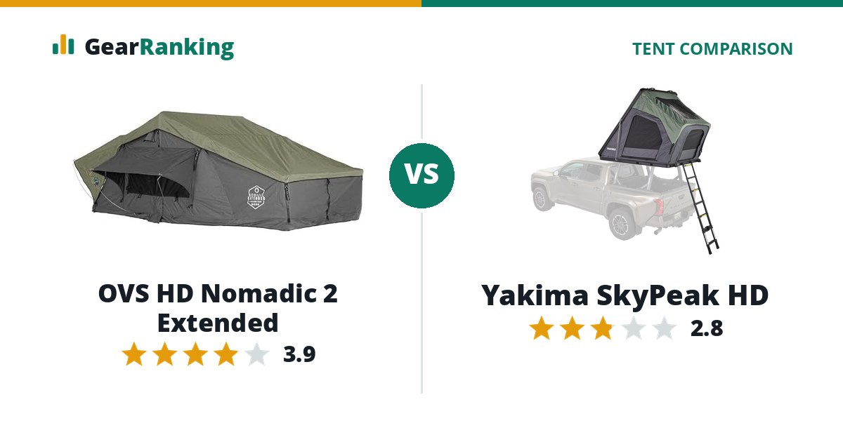 OVS HD Nomadic 2 Extended vs Yakima SkyPeak HD