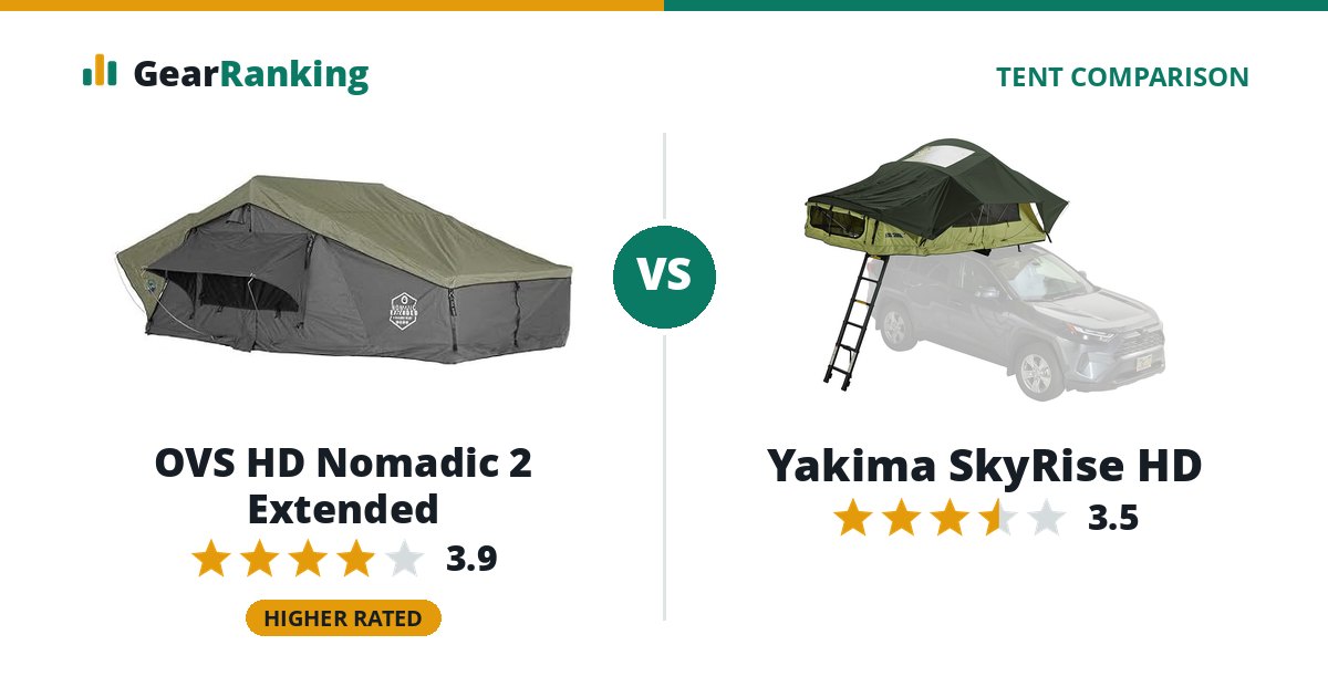 OVS HD Nomadic 2 Extended vs Yakima SkyRise HD