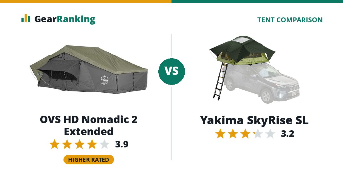 OVS HD Nomadic 2 Extended vs Yakima SkyRise SL