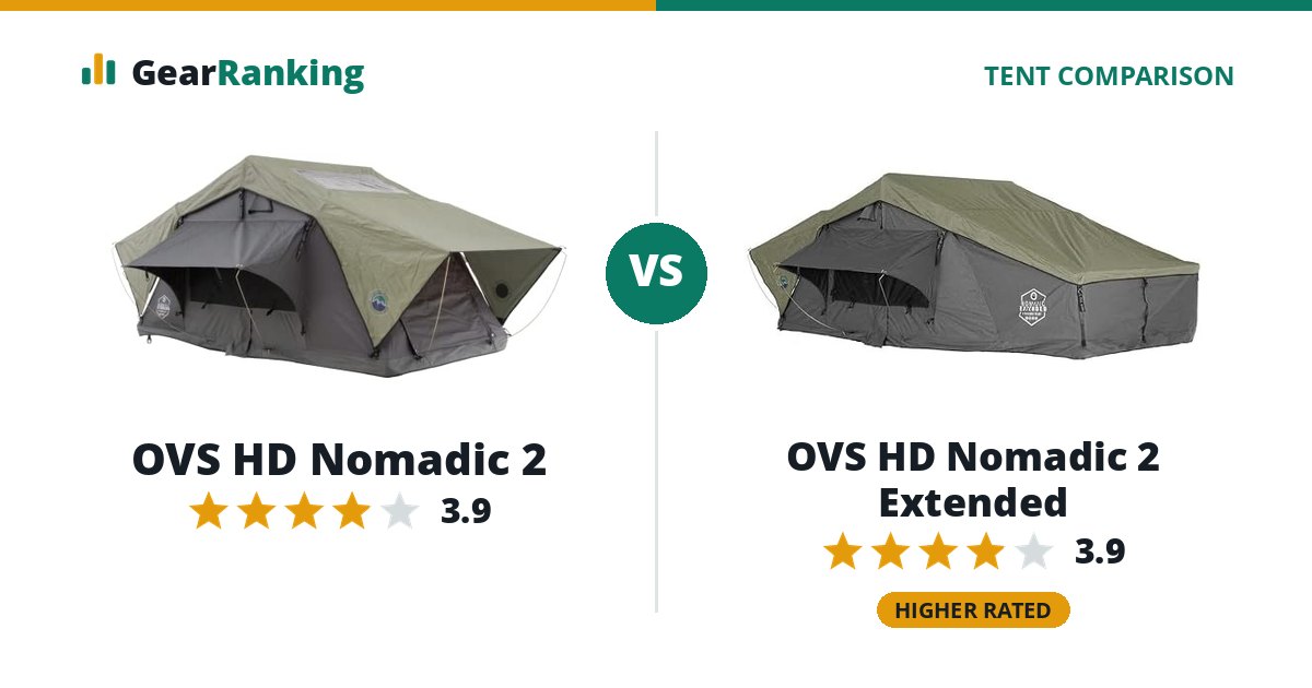 OVS HD Nomadic 2 vs OVS HD Nomadic 2 Extended