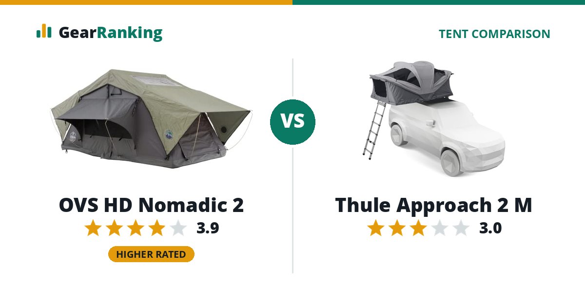 OVS HD Nomadic 2 vs Thule Approach 2 M