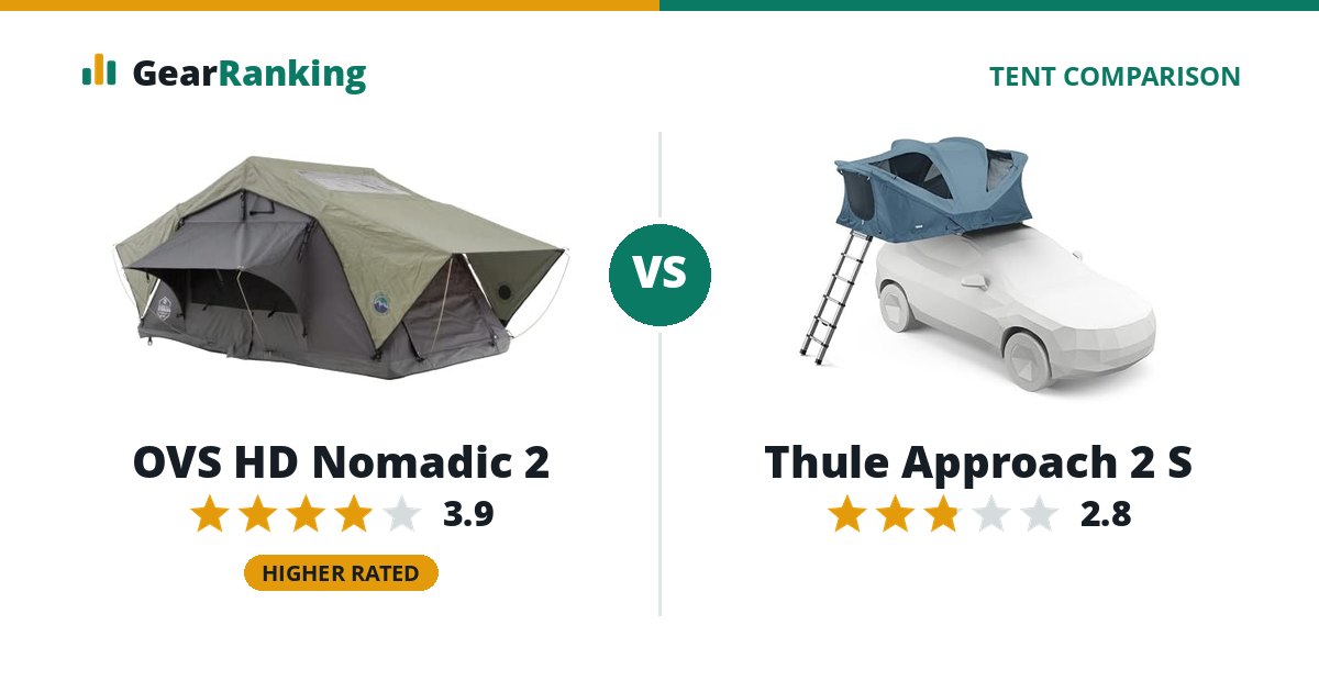 OVS HD Nomadic 2 vs Thule Approach 2 S