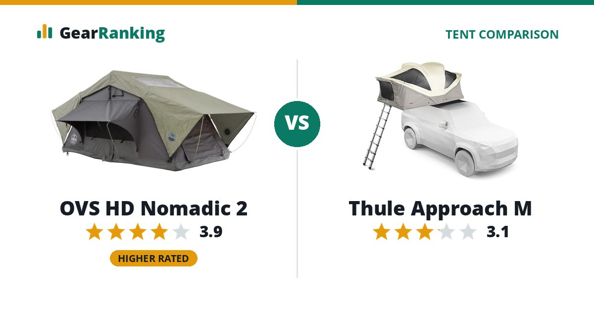 OVS HD Nomadic 2 vs Thule Approach M