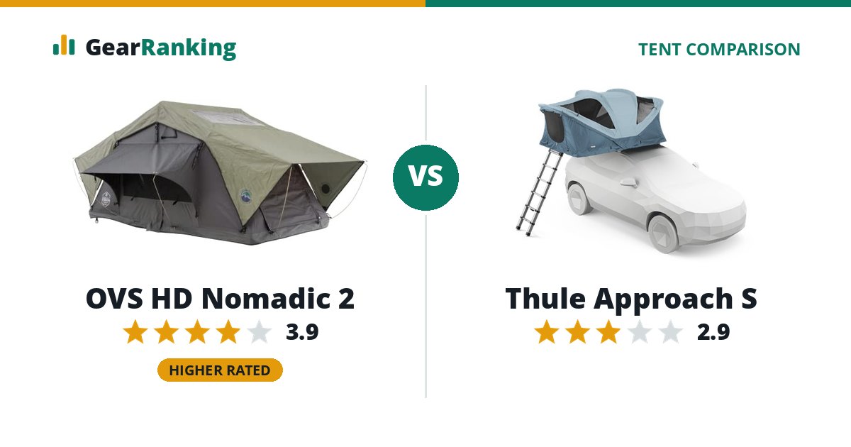 OVS HD Nomadic 2 vs Thule Approach S