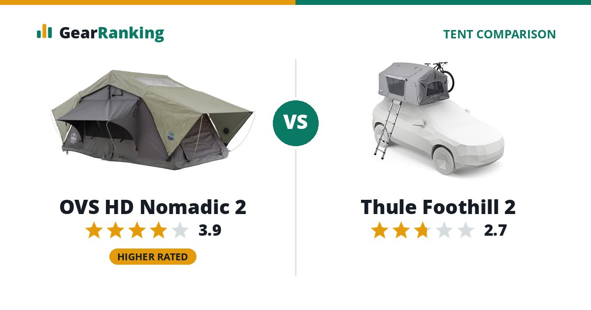 OVS HD Nomadic 2 vs Thule Foothill 2
