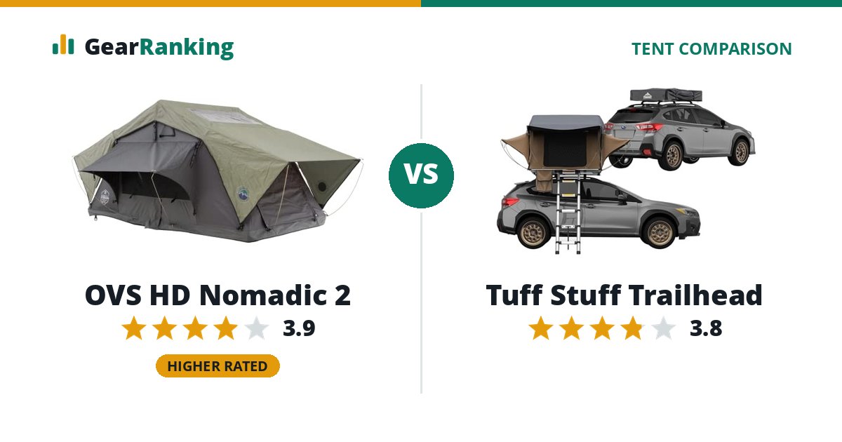 OVS HD Nomadic 2 vs Tuff Stuff Trailhead