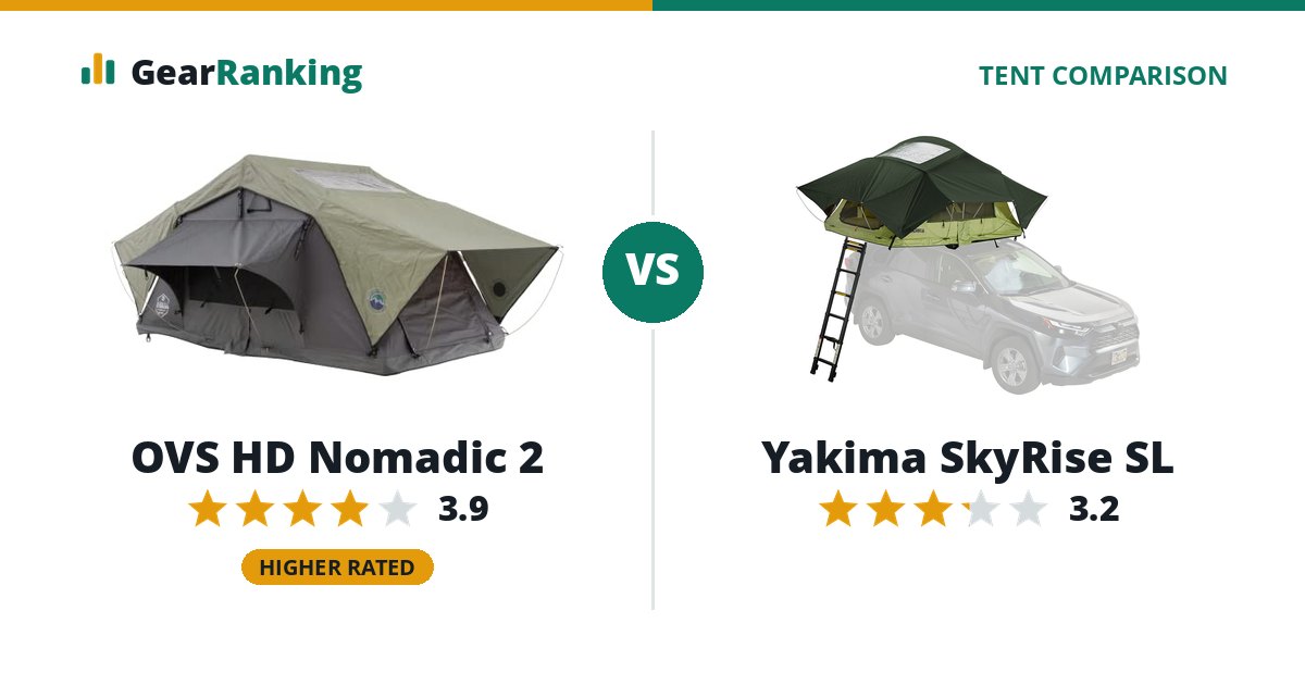OVS HD Nomadic 2 vs Yakima SkyRise SL