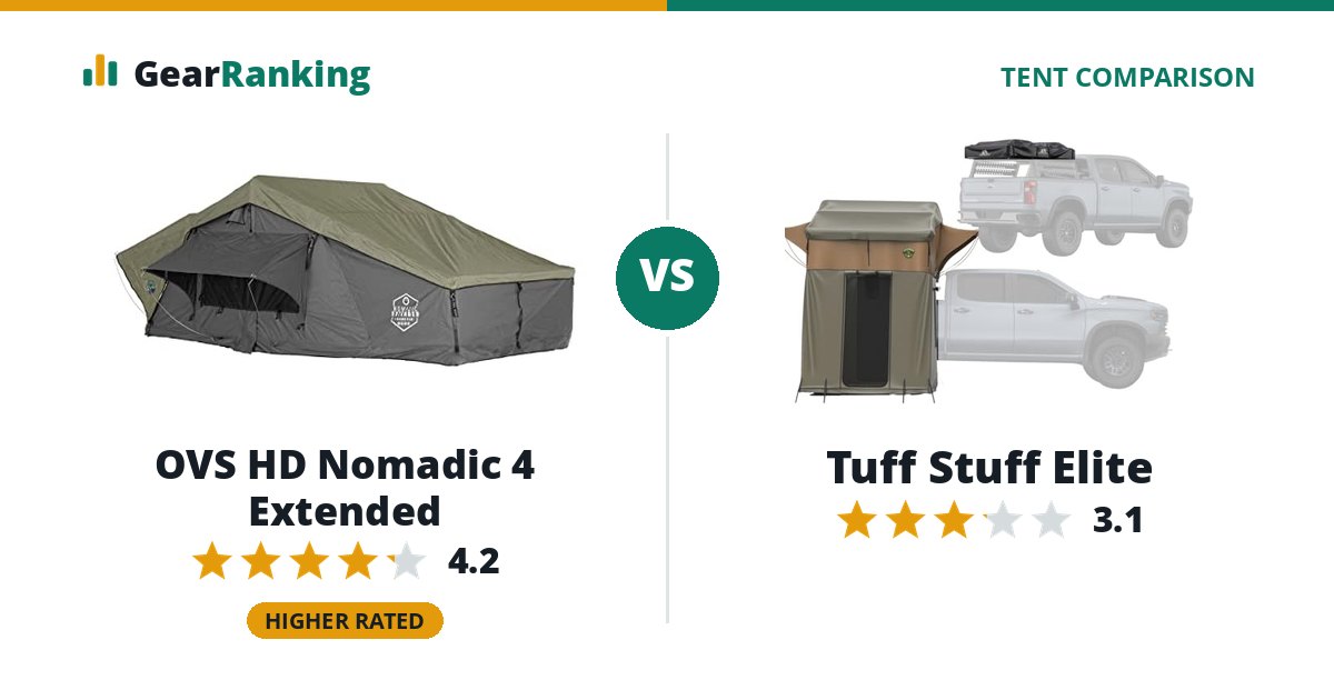 OVS HD Nomadic 4 Extended vs Tuff Stuff Elite