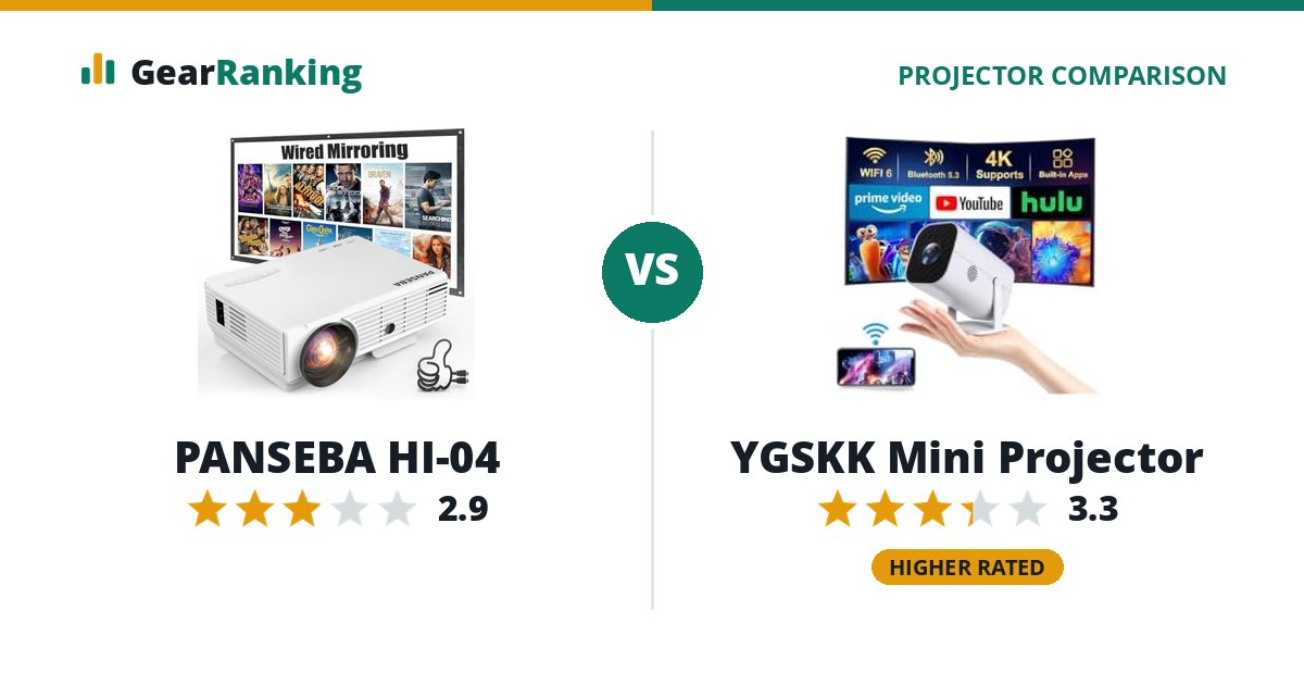 PANSEBA HI-04 vs YGSKK Mini Projector