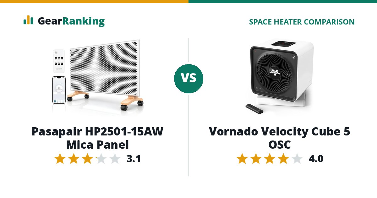 Pasapair HP2501-15AW Mica Panel vs Vornado Velocity Cube 5 OSC