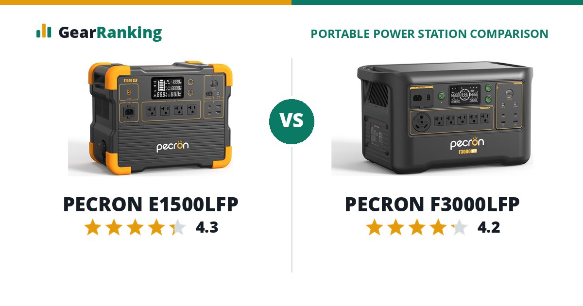 PECRON E1500LFP vs PECRON F3000LFP