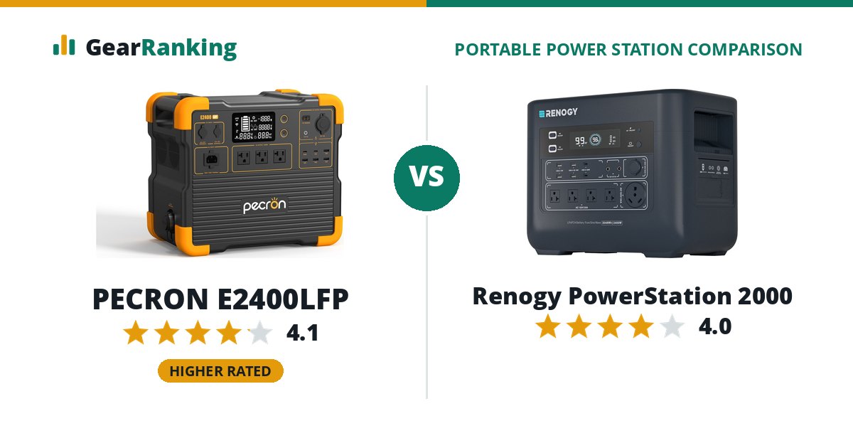 PECRON E2400LFP vs Renogy PowerStation 2000