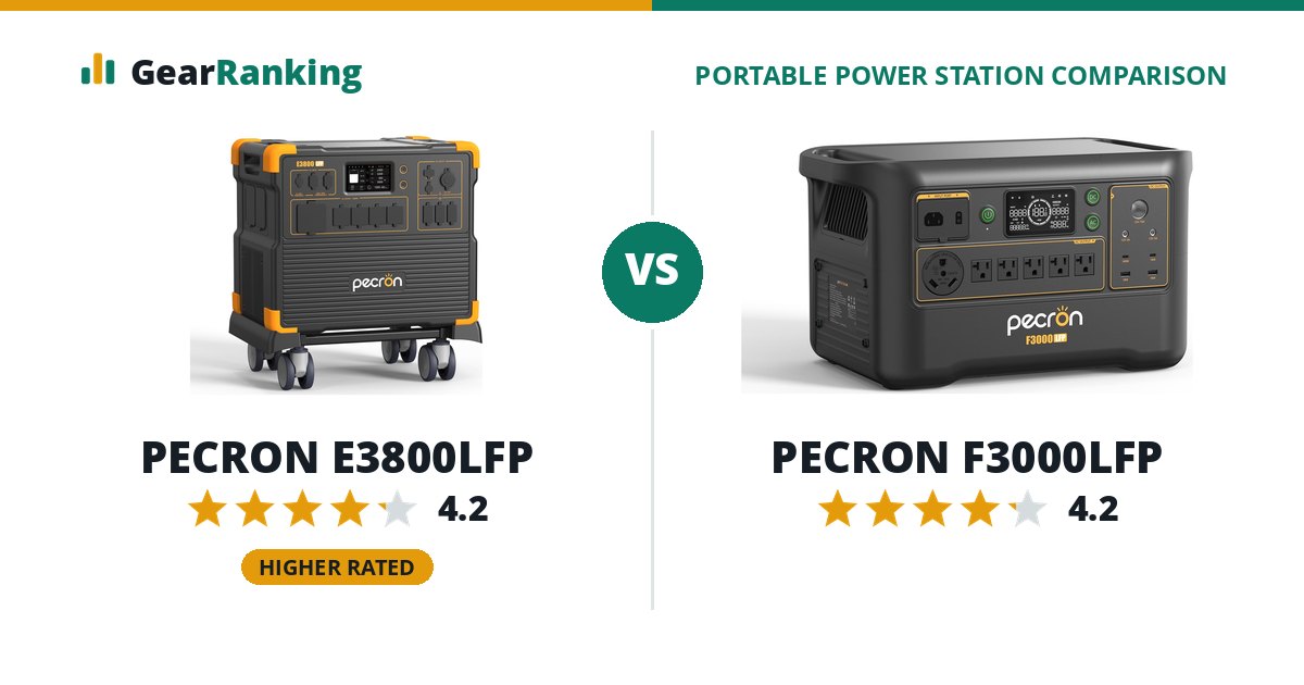 PECRON E3800LFP vs PECRON F3000LFP