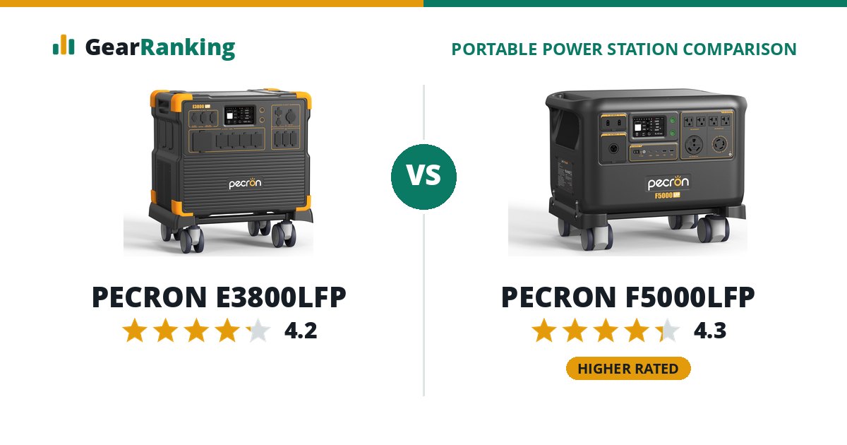 PECRON E3800LFP vs PECRON F5000LFP