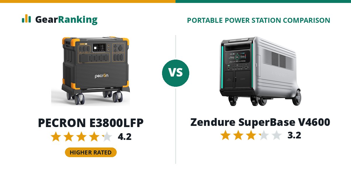 PECRON E3800LFP vs Zendure SuperBase V4600