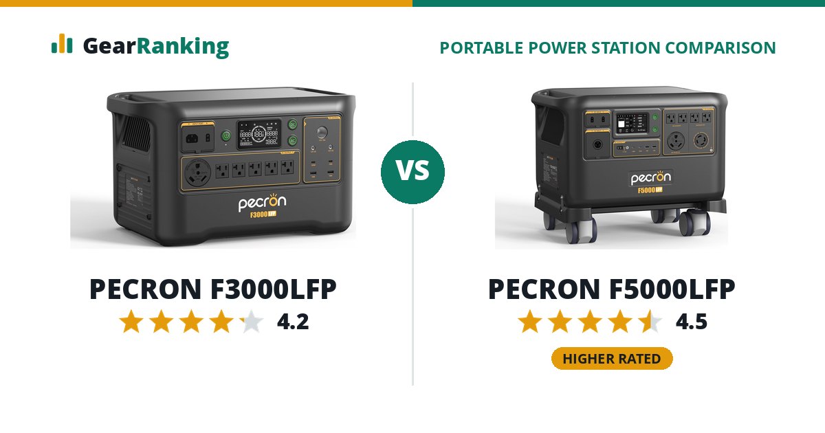 PECRON F3000LFP vs PECRON F5000LFP