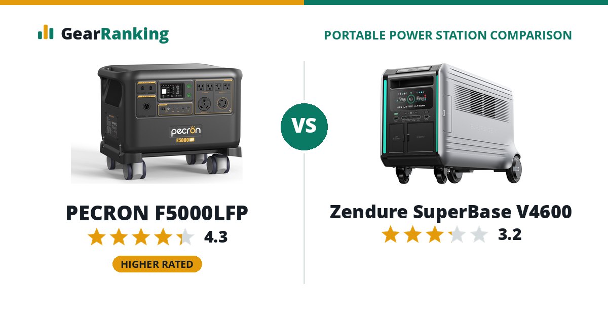 PECRON F5000LFP vs Zendure SuperBase V4600