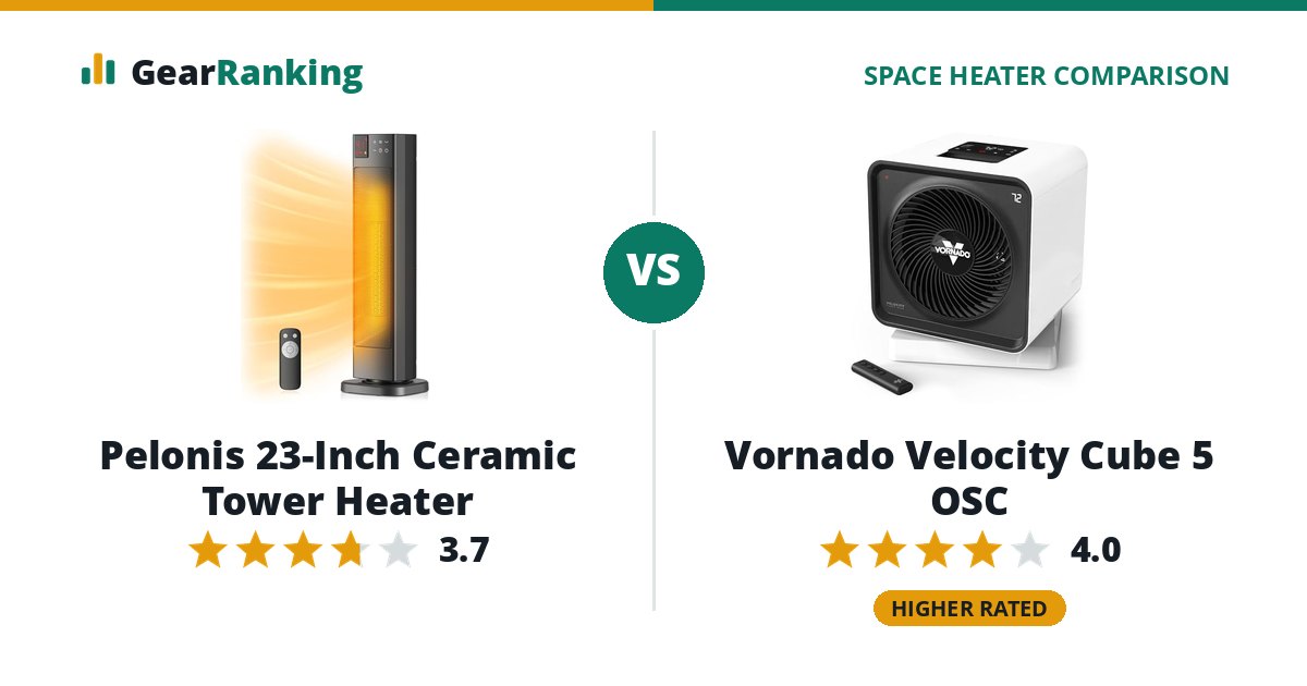 Pelonis 23-Inch Ceramic Tower Heater vs Vornado Velocity Cube 5 OSC