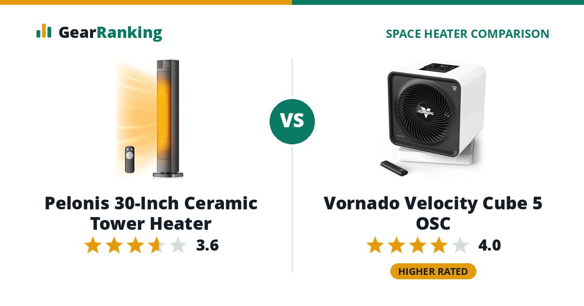 Pelonis 30-Inch Ceramic Tower Heater vs Vornado Velocity Cube 5 OSC