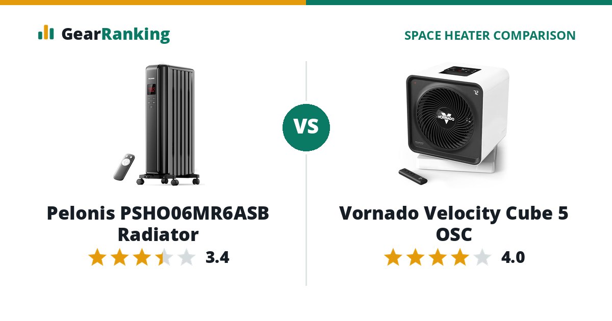 Pelonis PSHO06MR6ASB Radiator vs Vornado Velocity Cube 5 OSC