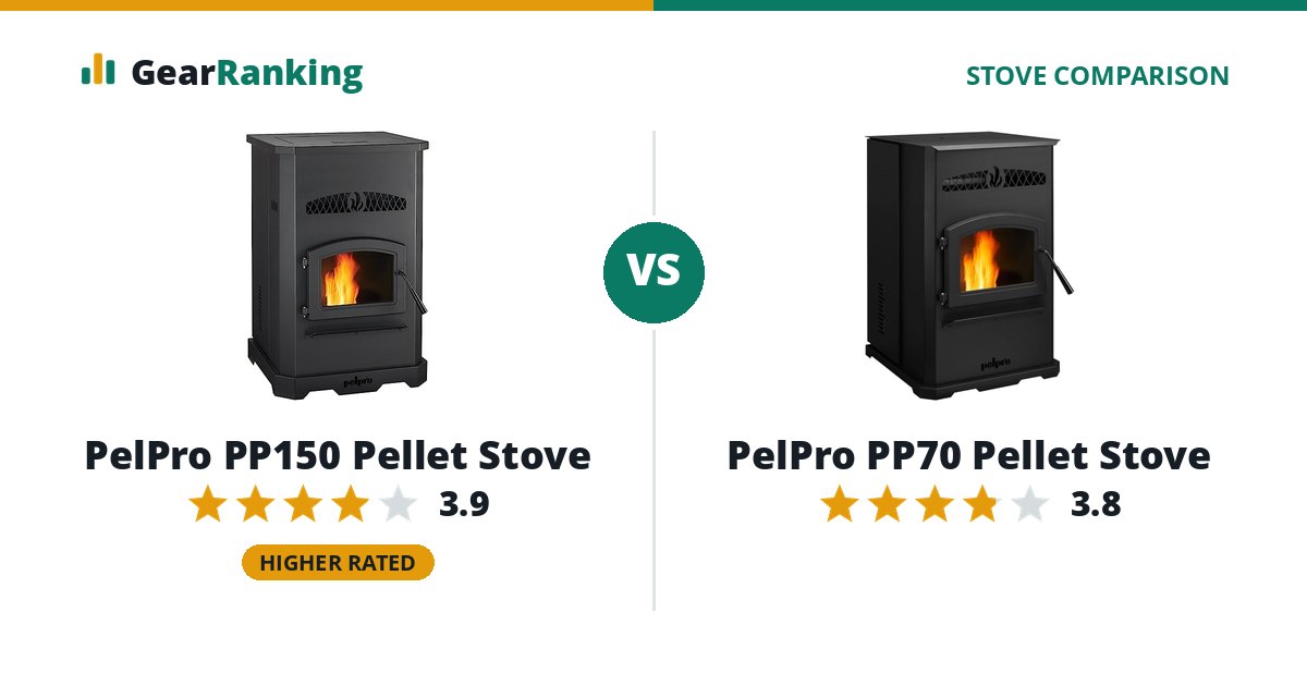 PelPro PP150 Pellet Stove vs PelPro PP70 Pellet Stove