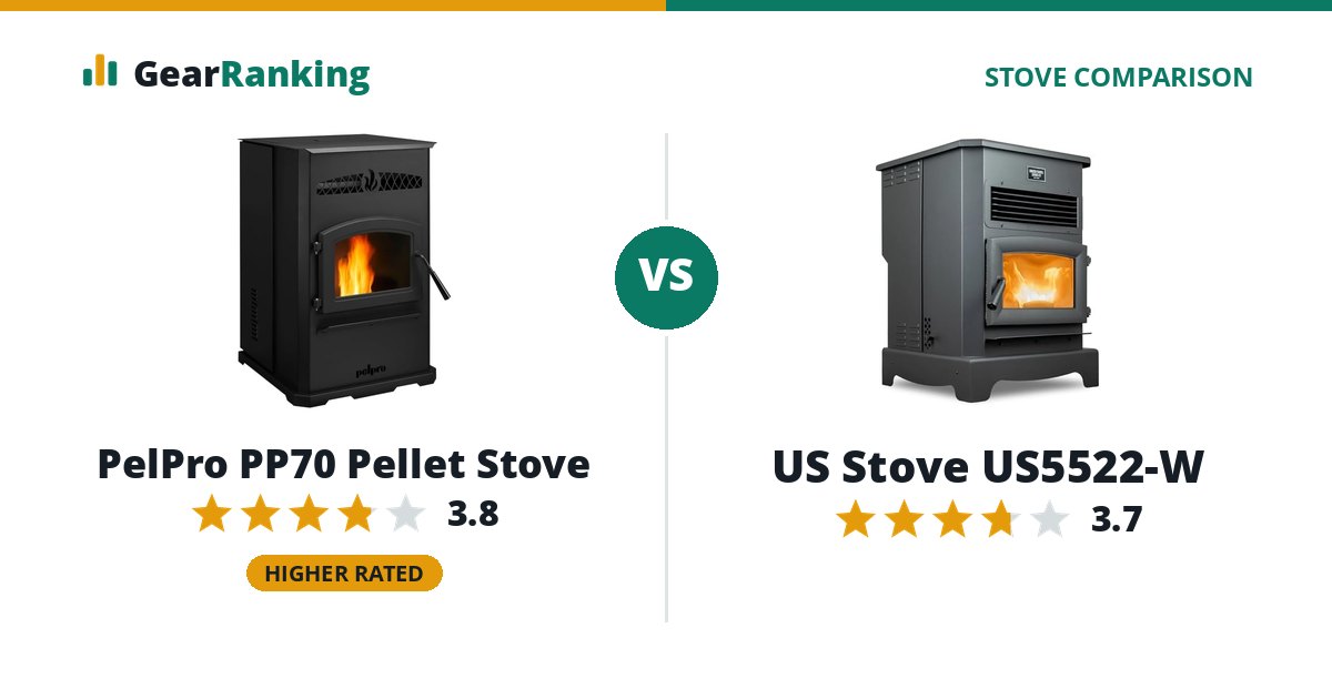 PelPro PP70 Pellet Stove vs US Stove US5522-W