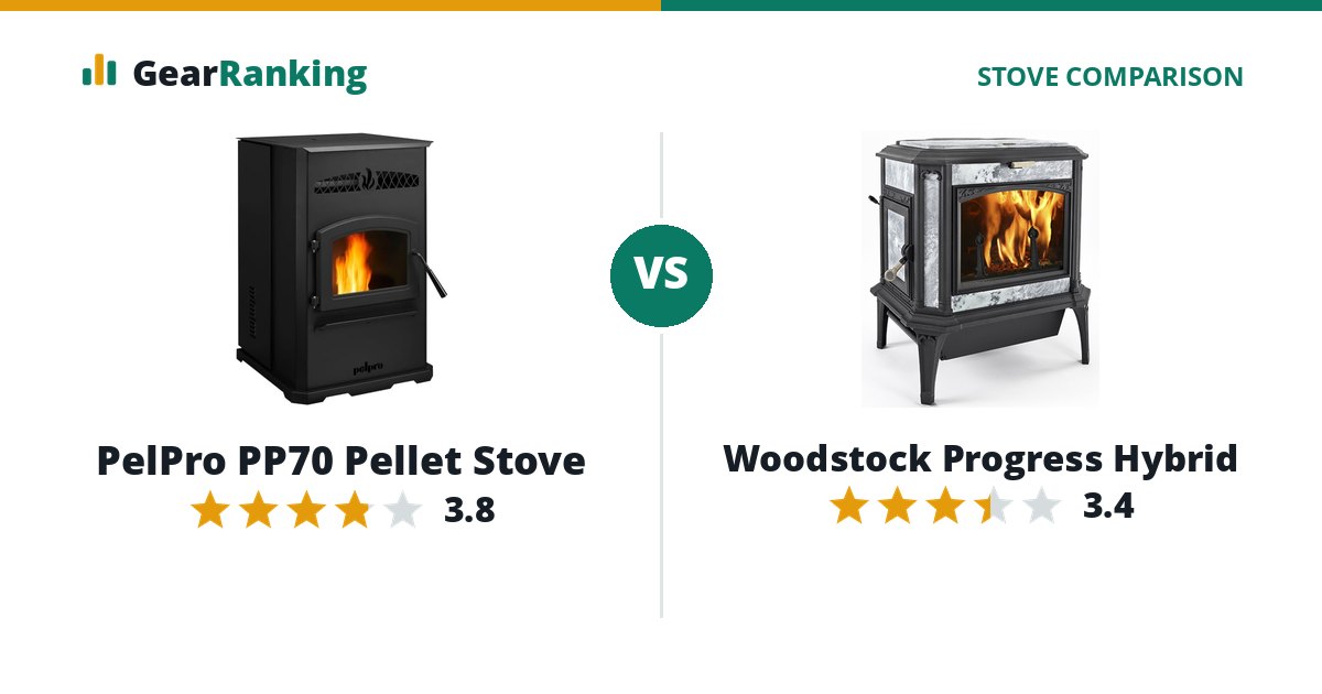 PelPro PP70 Pellet Stove vs Woodstock Progress Hybrid
