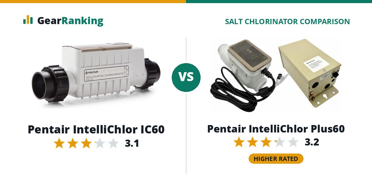 Pentair IntelliChlor IC60 vs Pentair IntelliChlor Plus60