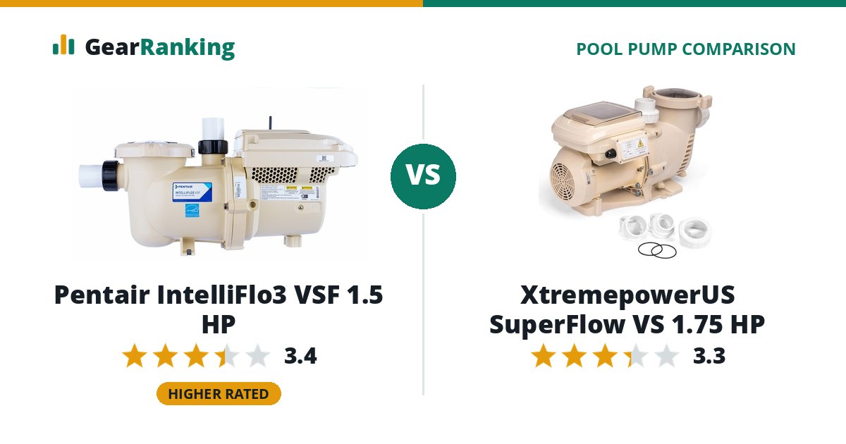 Pentair IntelliFlo3 VSF 1.5 HP vs XtremepowerUS SuperFlow VS 1.75 HP