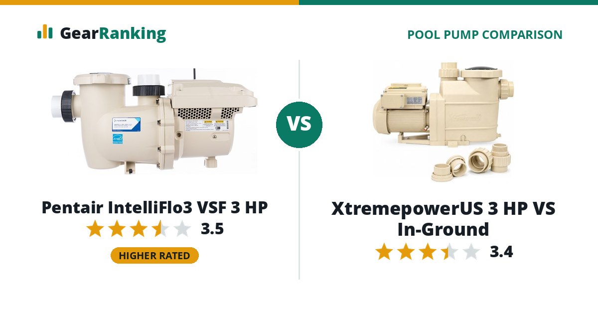 Pentair IntelliFlo3 VSF 3 HP vs XtremepowerUS 3 HP VS In-Ground
