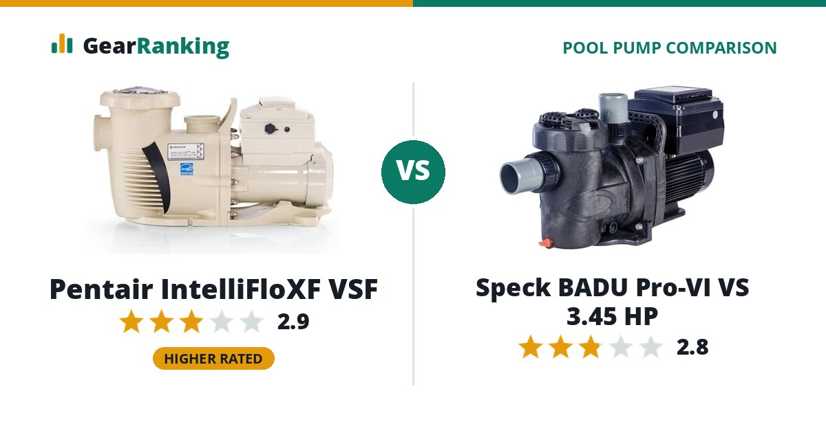 Pentair IntelliFloXF VSF vs Speck BADU Pro-VI VS 3.45 HP