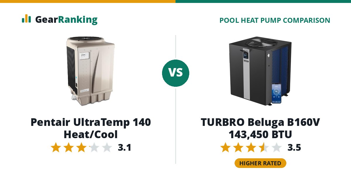 Pentair UltraTemp 140 Heat/Cool vs TURBRO Beluga B160V 143,450 BTU