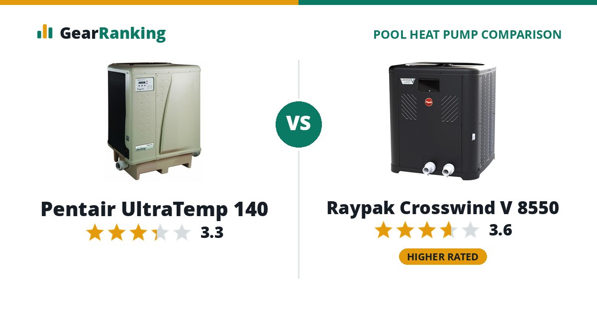 Pentair UltraTemp 140 vs Raypak Crosswind V 8550