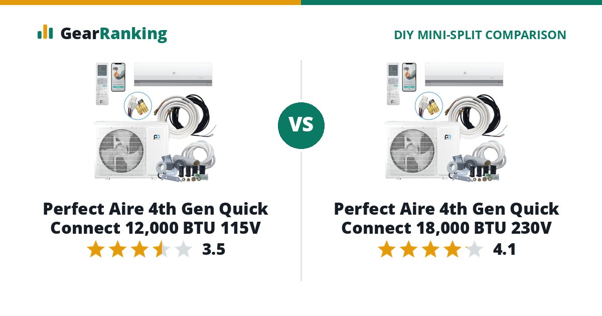 Perfect Aire 4th Gen Quick Connect 12,000 BTU 115V vs Perfect Aire 4th Gen Quick Connect 18,000 BTU 230V
