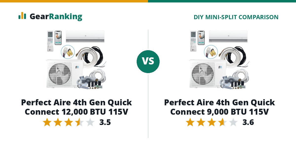 Perfect Aire 4th Gen Quick Connect 12,000 BTU 115V vs Perfect Aire 4th Gen Quick Connect 9,000 BTU 115V
