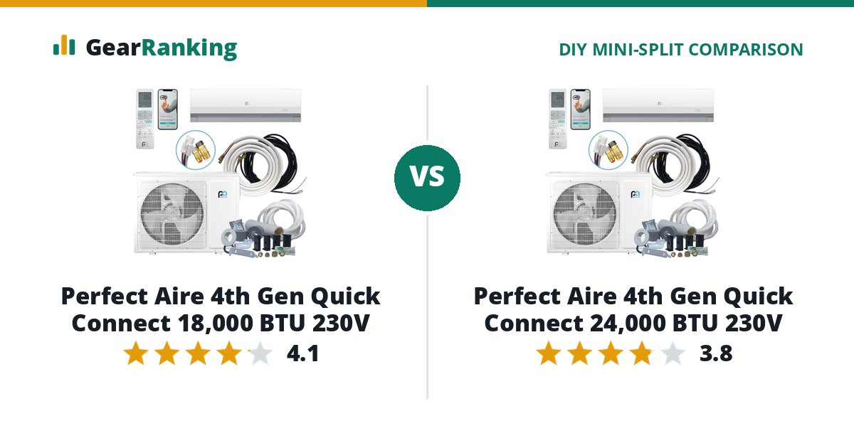 Perfect Aire 4th Gen Quick Connect 18,000 BTU 230V vs Perfect Aire 4th Gen Quick Connect 24,000 BTU 230V