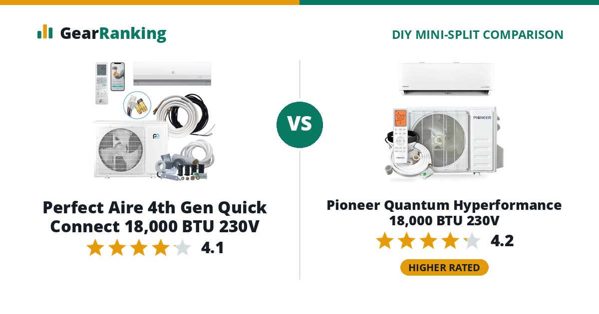 Perfect Aire 4th Gen Quick Connect 18,000 BTU 230V vs Pioneer Quantum Hyperformance 18,000 BTU 230V
