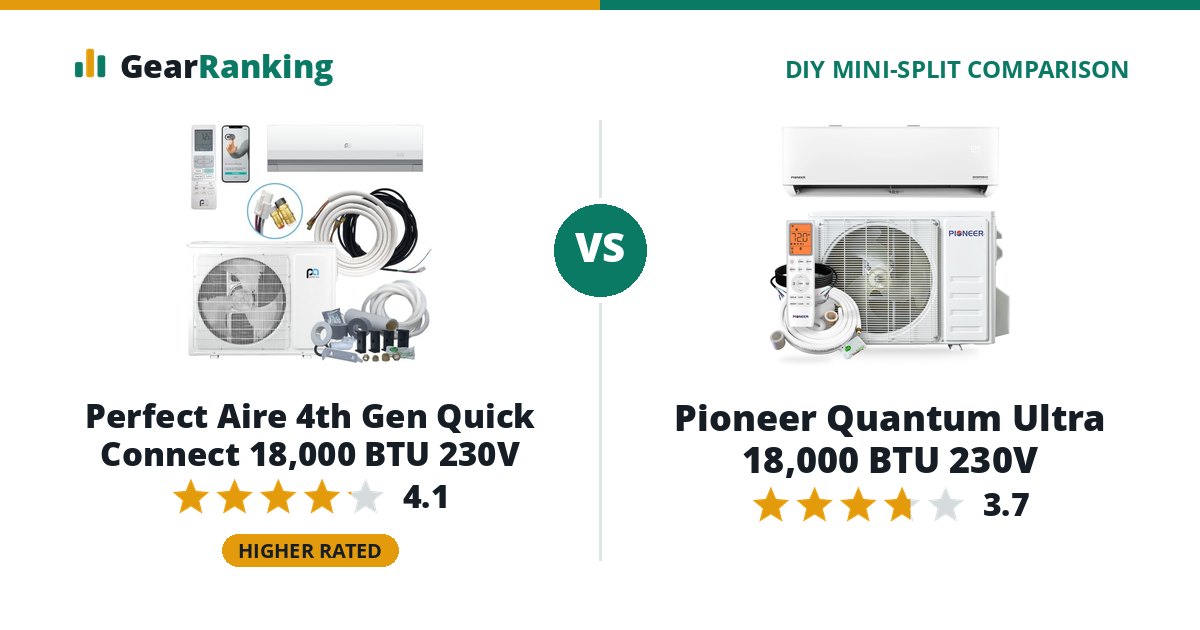 Perfect Aire 4th Gen Quick Connect 18,000 BTU 230V vs Pioneer Quantum Ultra 18,000 BTU 230V