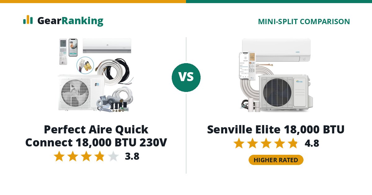 Perfect Aire Quick Connect 18,000 BTU 230V vs Senville Elite 18,000 BTU