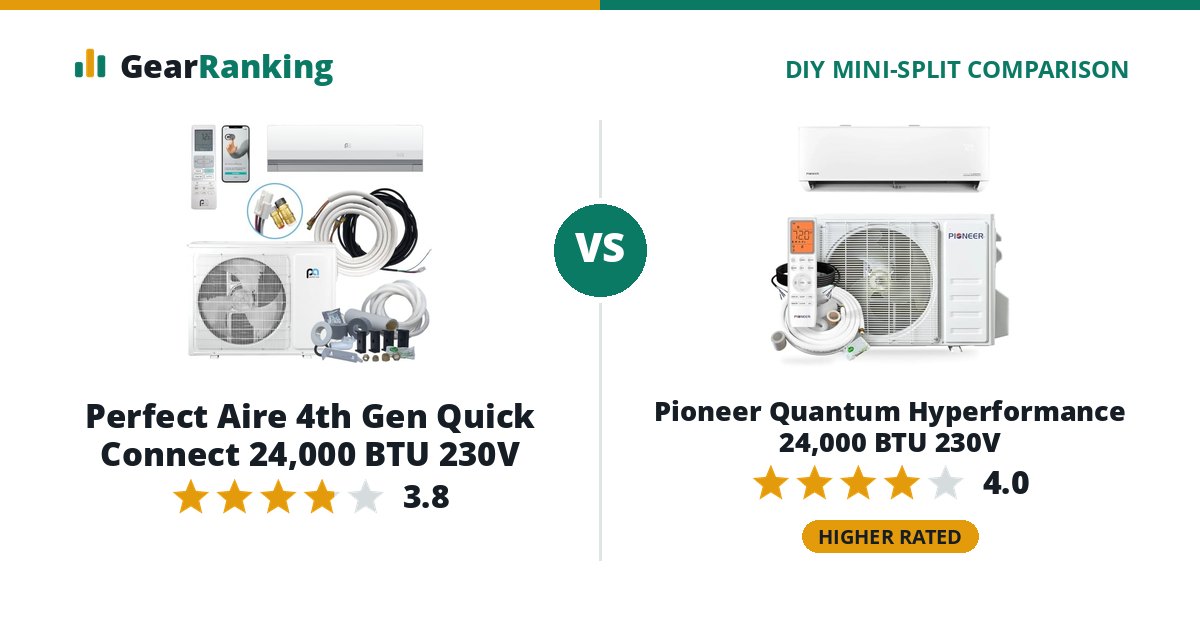 Perfect Aire 4th Gen Quick Connect 24,000 BTU 230V vs Pioneer Quantum Hyperformance 24,000 BTU 230V