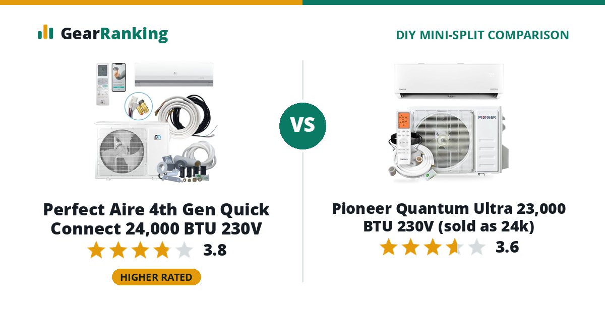 Perfect Aire 4th Gen Quick Connect 24,000 BTU 230V vs Pioneer Quantum Ultra 23,000 BTU 230V (sold as 24k)