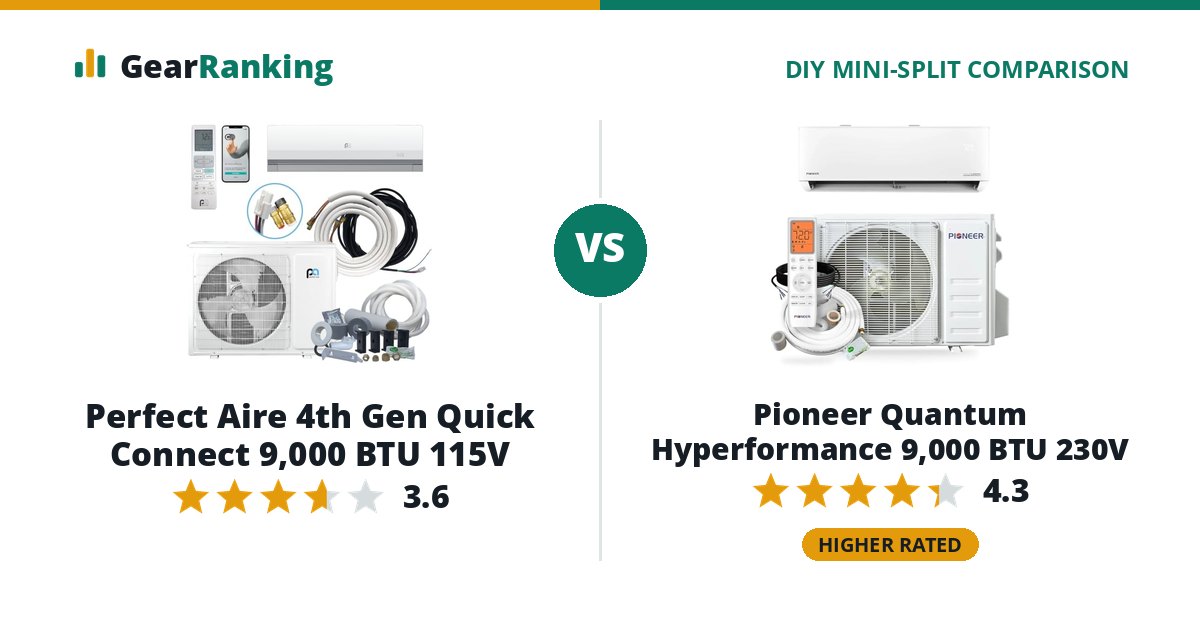 Perfect Aire 4th Gen Quick Connect 9,000 BTU 115V vs Pioneer Quantum Hyperformance 9,000 BTU 230V