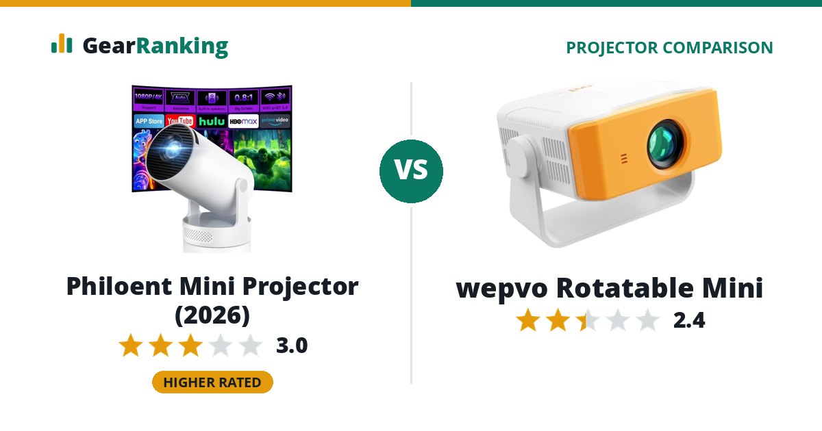 Philoent Mini Projector (2026) vs wepvo Rotatable Mini